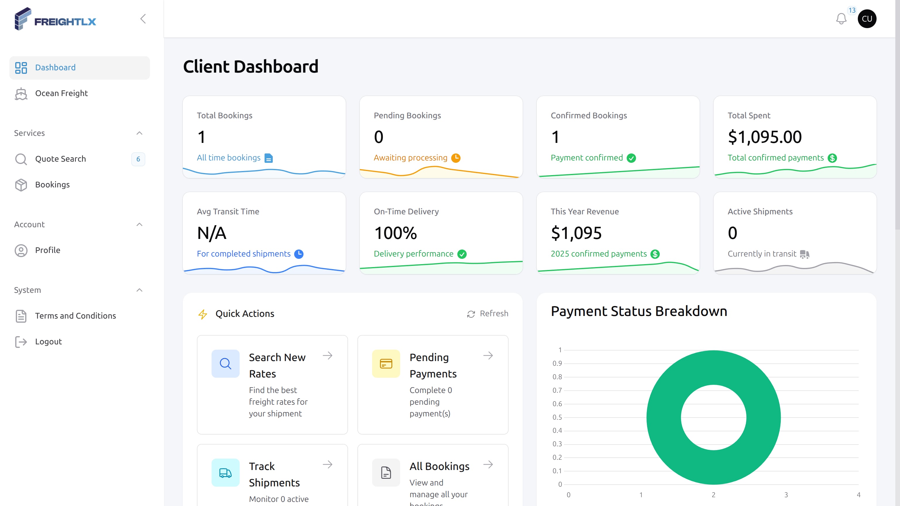 Logistics Dashboard